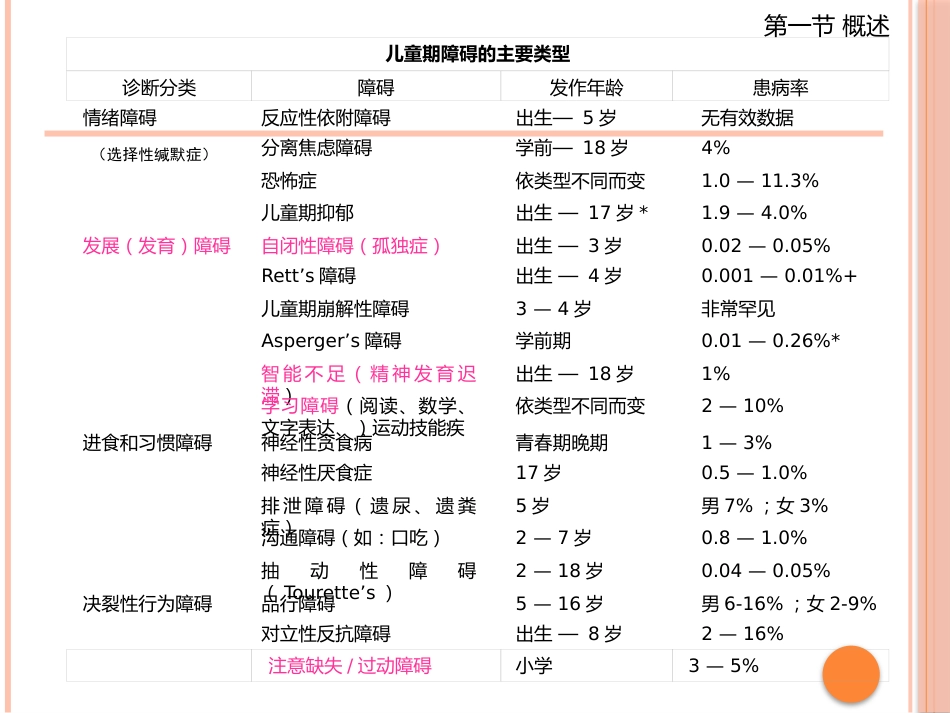 儿童青少年期的心理障碍_第6页
