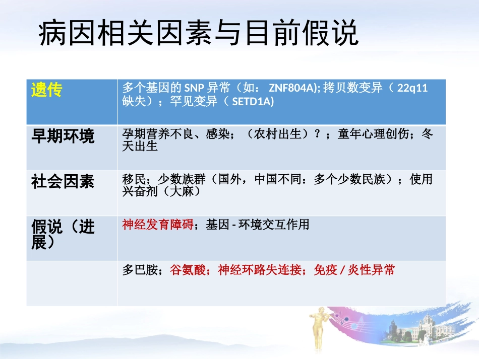 精神分裂症诊疗新进展_第4页