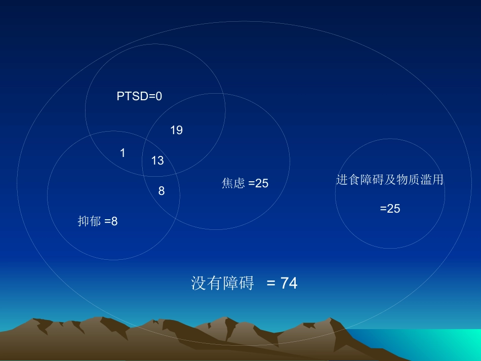 PTSD创伤后应激障碍及其治疗_第7页