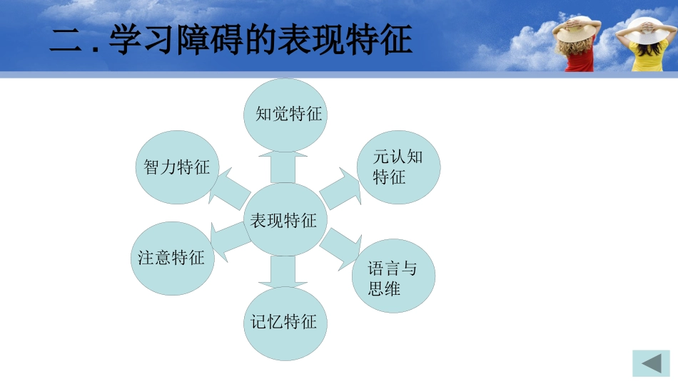 儿童心理障碍之学习障碍_第8页