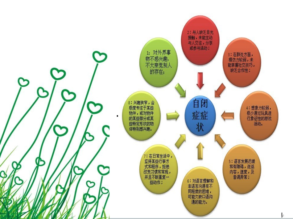 儿童神经康复-自闭症及多动症护理和沟通技巧汇编_第3页