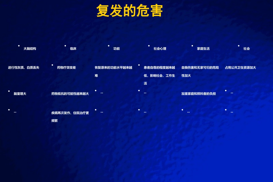 精神分裂症全病程治疗_第12页