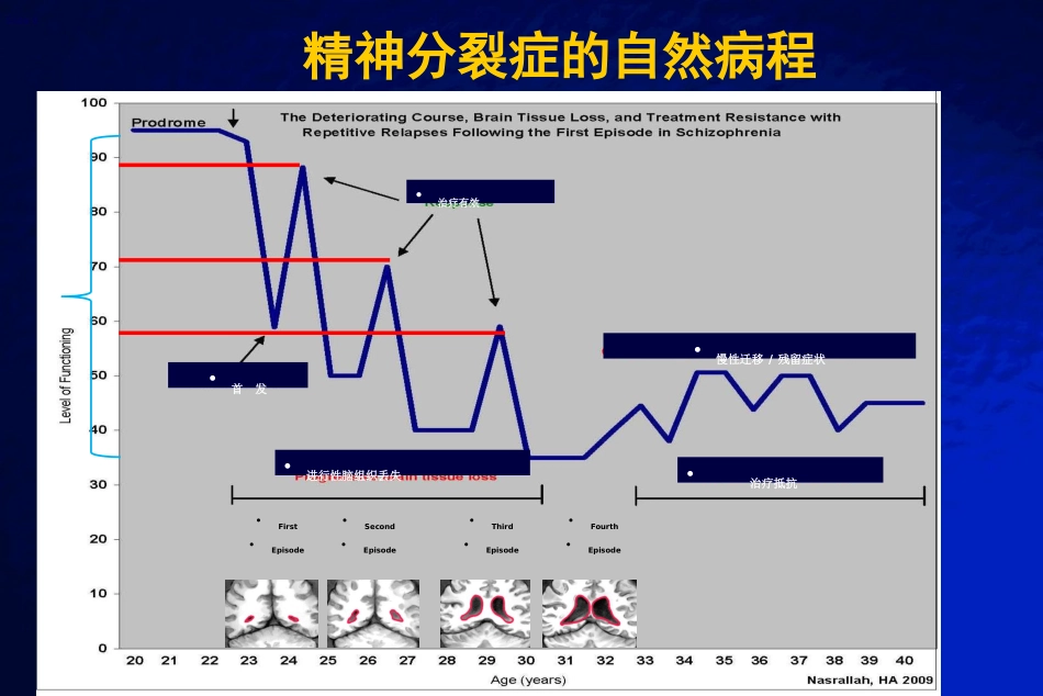 精神分裂症全病程治疗_第9页
