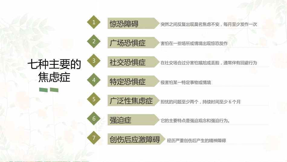 焦虑症的心理治疗技术_第10页