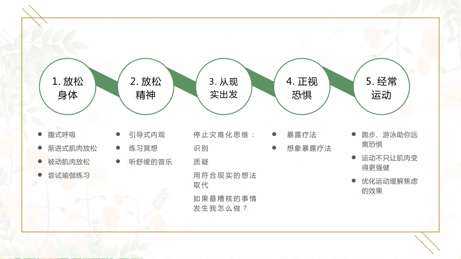 焦虑症的心理治疗技术_第15页