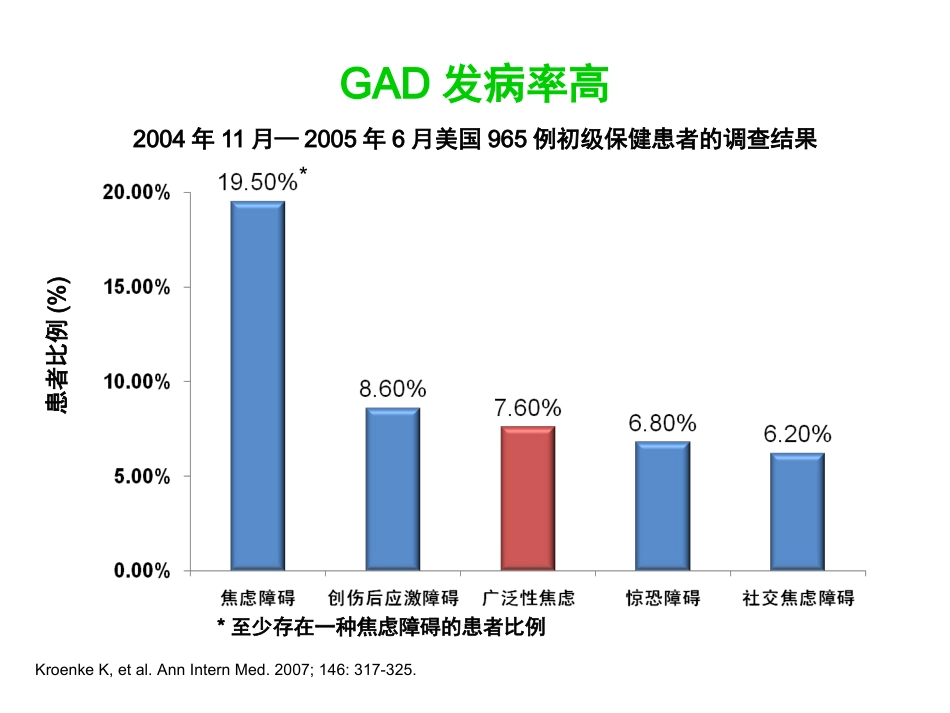广泛性焦虑症的规范治疗_第3页