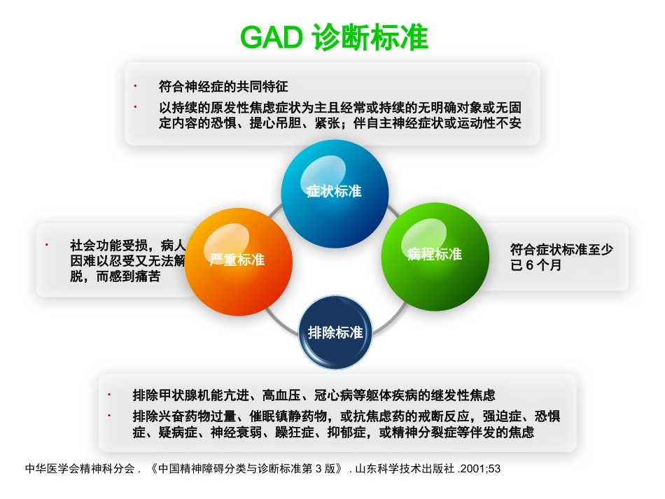 广泛性焦虑症的规范治疗_第8页