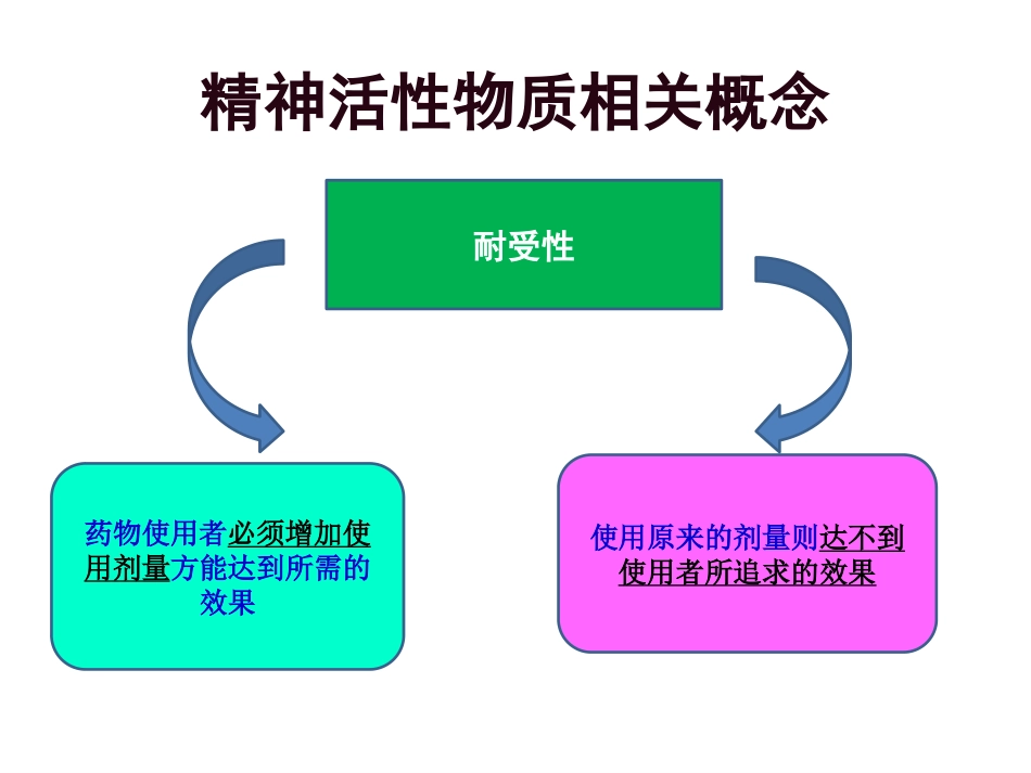 精神病学物质相关及成瘾障碍_第13页