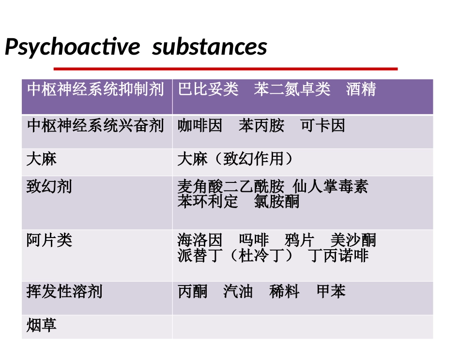 精神病学物质相关及成瘾障碍_第6页