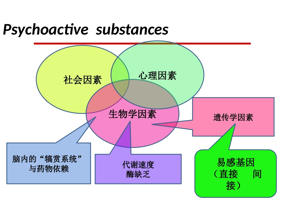 精神病学物质相关及成瘾障碍_第9页