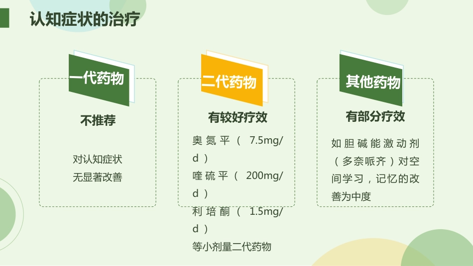 从精神分裂症的角度解读抗精神病药物_第10页