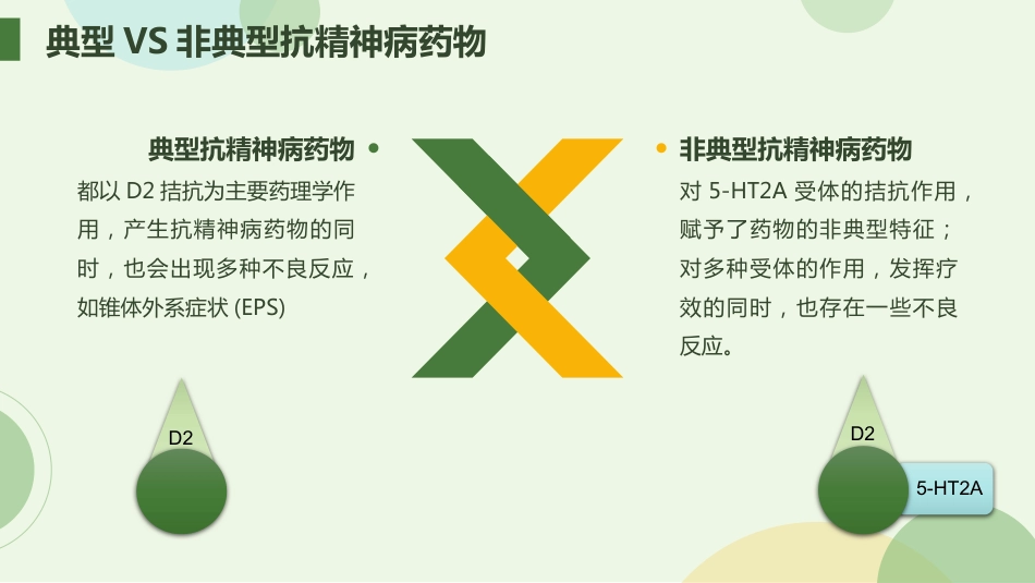 从精神分裂症的角度解读抗精神病药物_第12页