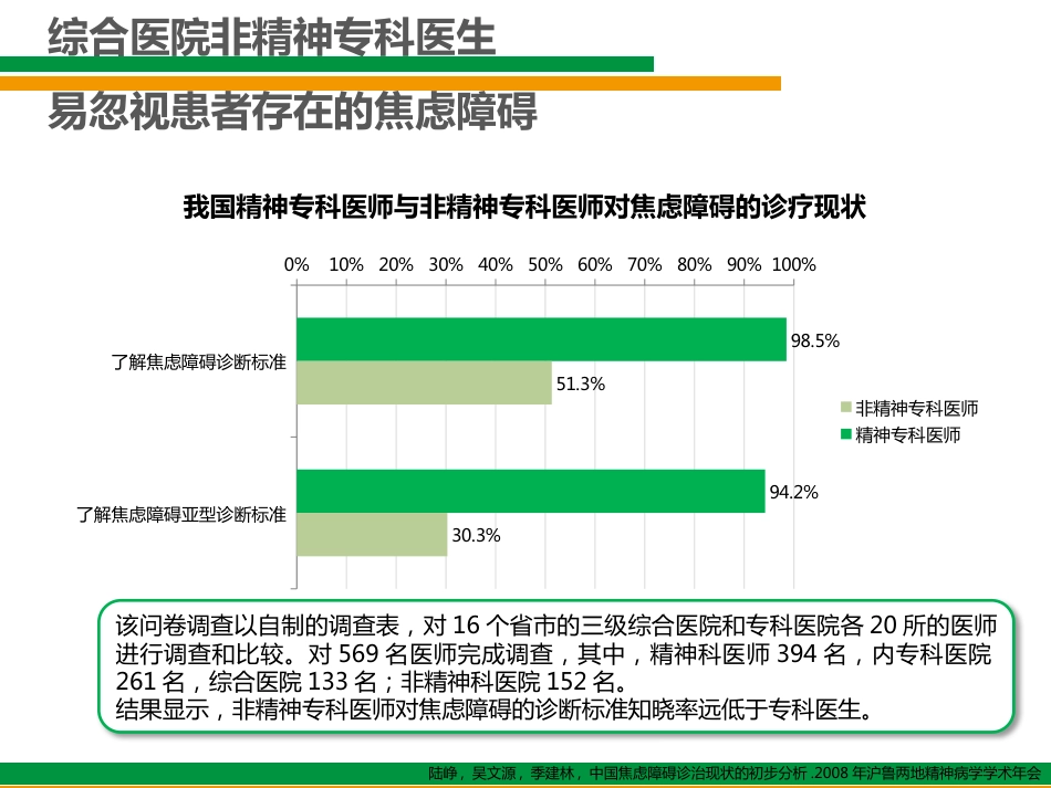 换个角度看焦虑(综合医院非精神科医生对焦虑状态的诊断与治疗)_第12页