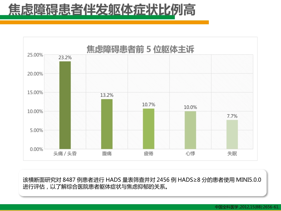 换个角度看焦虑(综合医院非精神科医生对焦虑状态的诊断与治疗)_第5页