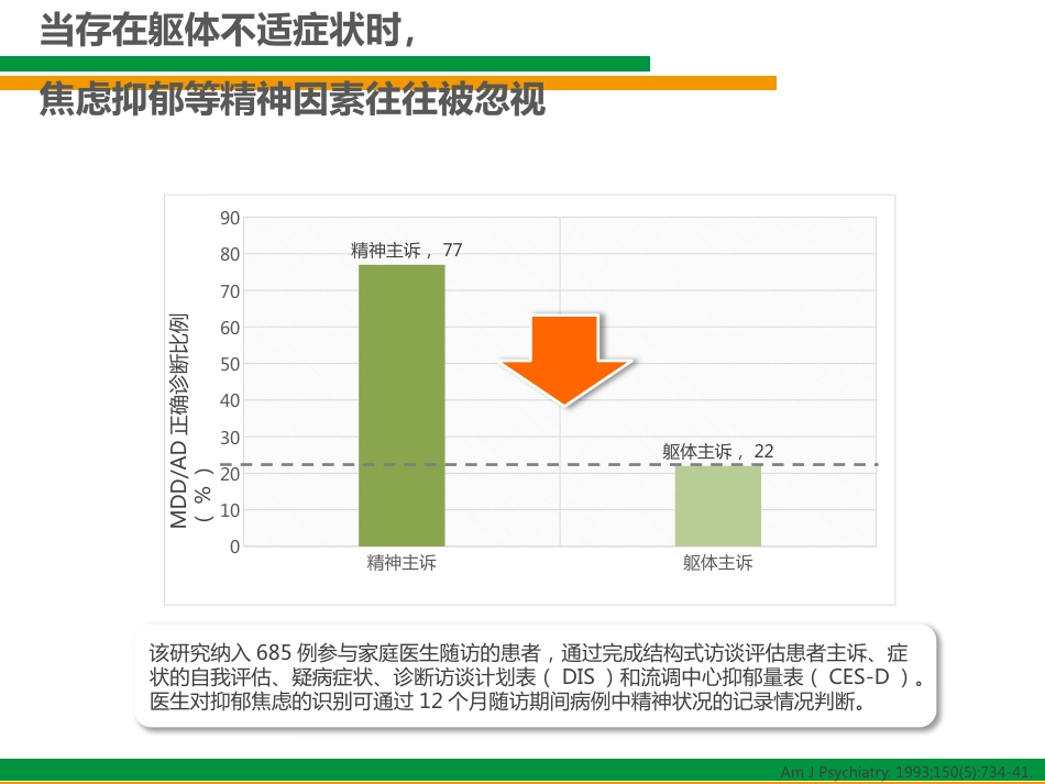 换个角度看焦虑(综合医院非精神科医生对焦虑状态的诊断与治疗)_第6页