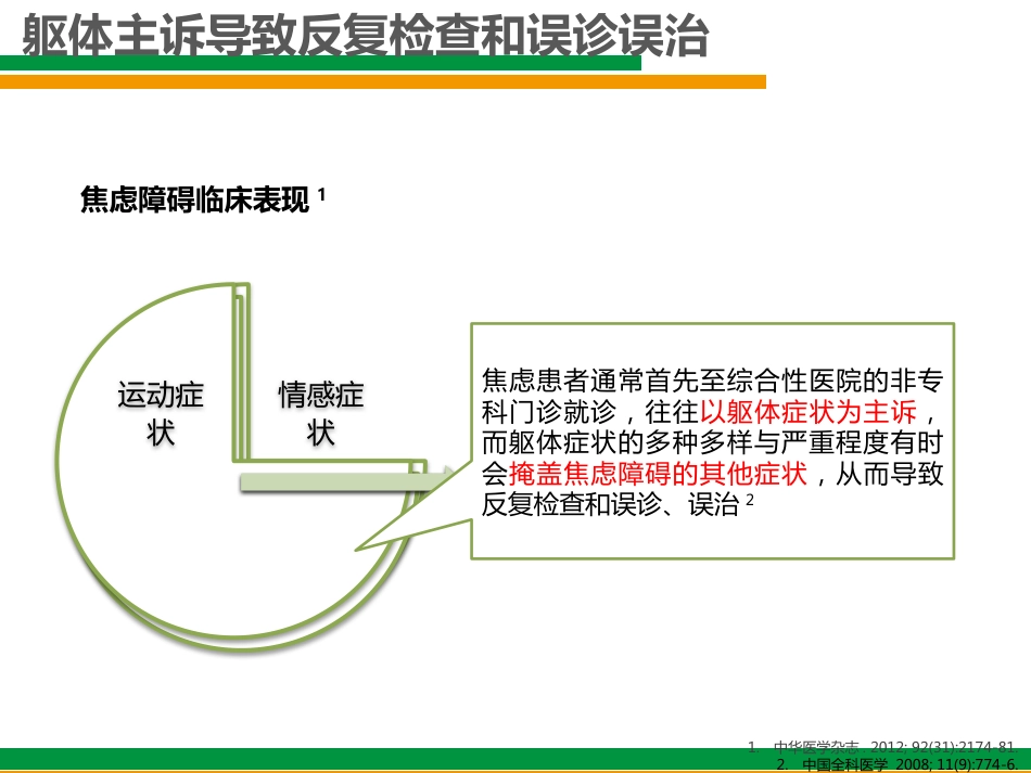 换个角度看焦虑(综合医院非精神科医生对焦虑状态的诊断与治疗)_第7页