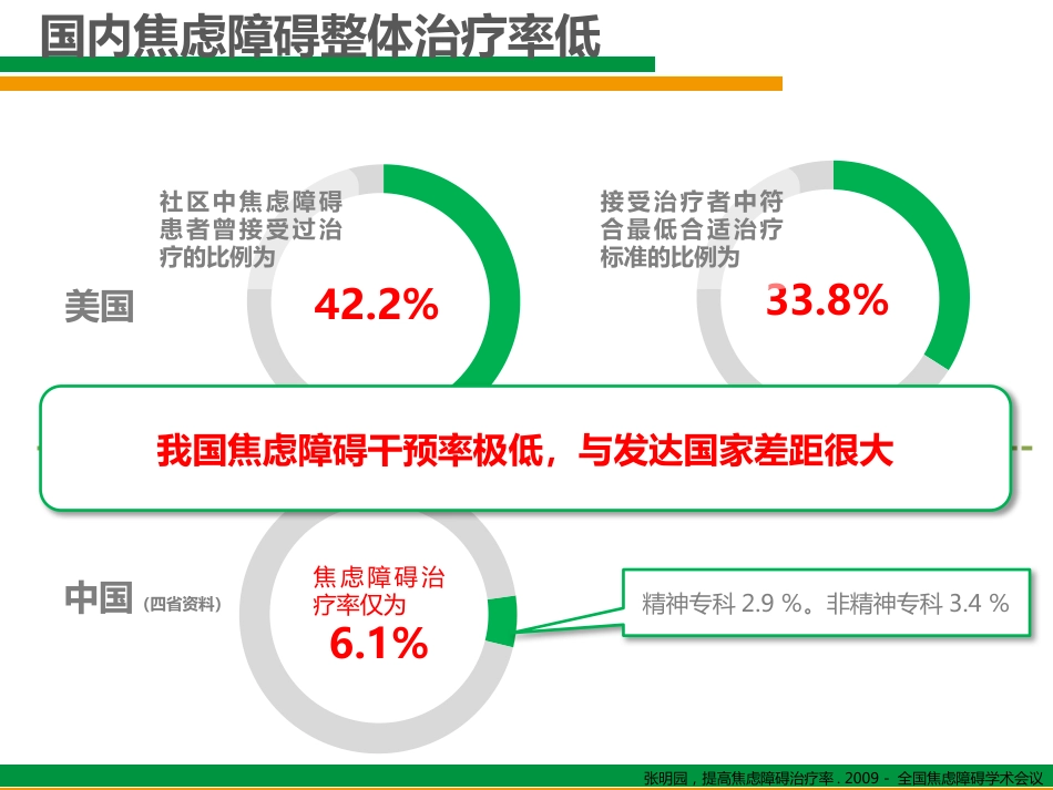 换个角度看焦虑(综合医院非精神科医生对焦虑状态的诊断与治疗)_第8页