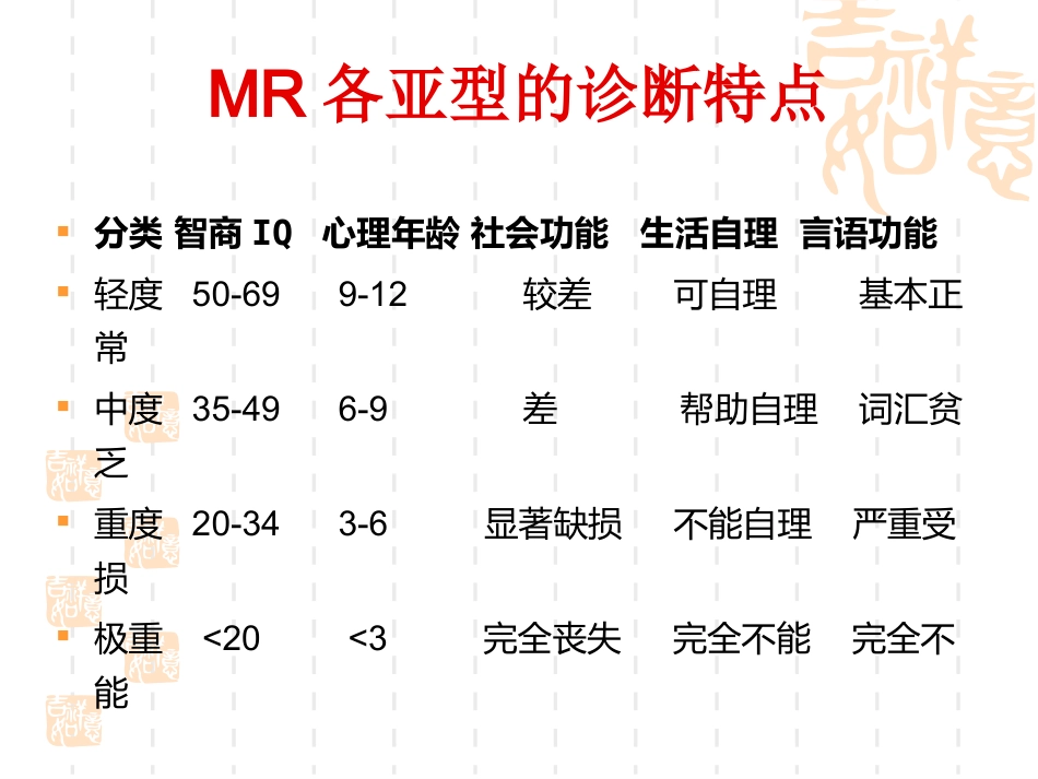 儿童期常见心理障碍_第4页
