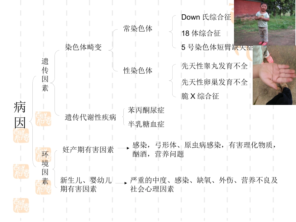 儿童期常见心理障碍_第6页