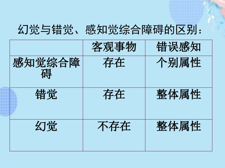精神分裂症的常见症状PPT_第6页
