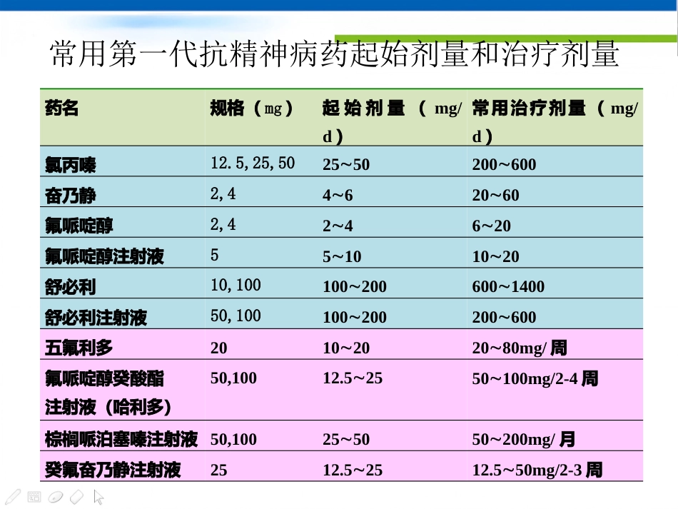 常用精神科药物及副作用优秀_第6页
