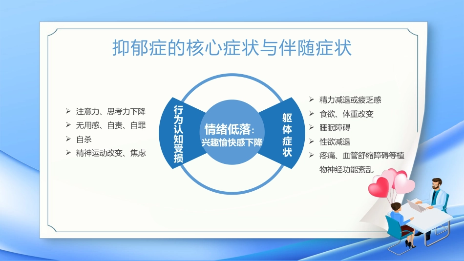 焦虑症和抑郁症的早期识别与处理_第10页