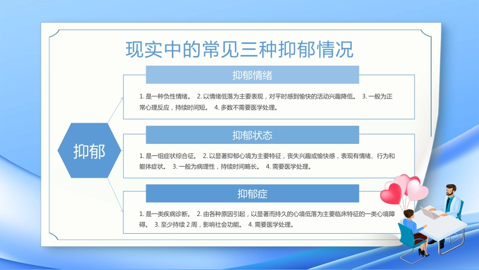 焦虑症和抑郁症的早期识别与处理_第11页