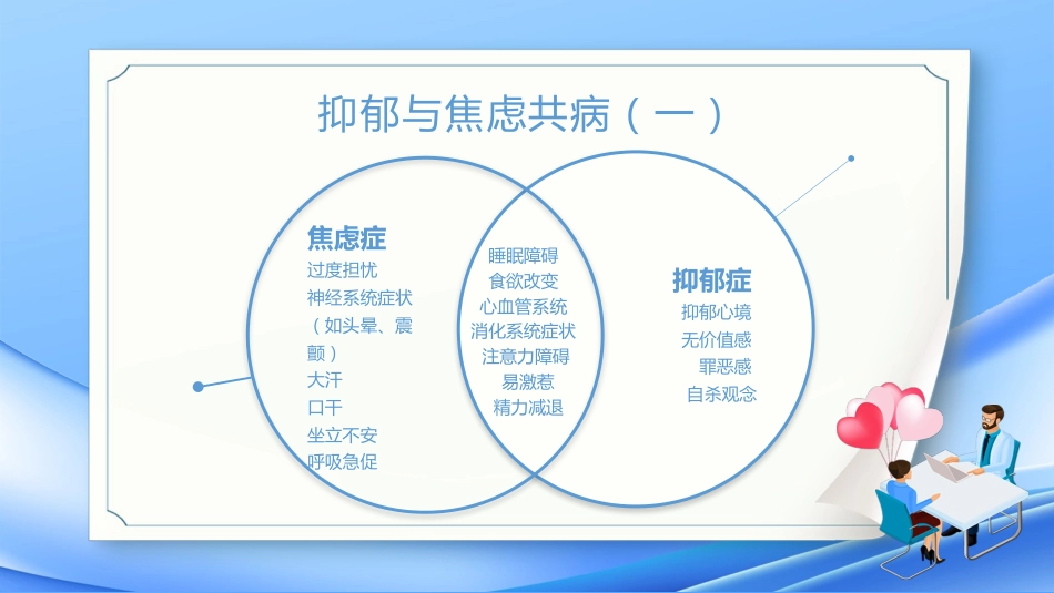 焦虑症和抑郁症的早期识别与处理_第15页