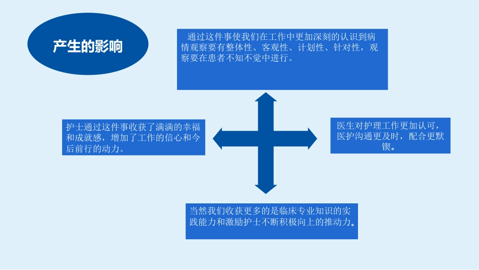 话案例共分享之一例精神分裂症患者恶性综合征的早期发现_第14页