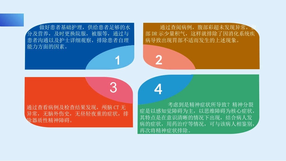 话案例共分享之一例精神分裂症患者恶性综合征的早期发现_第9页