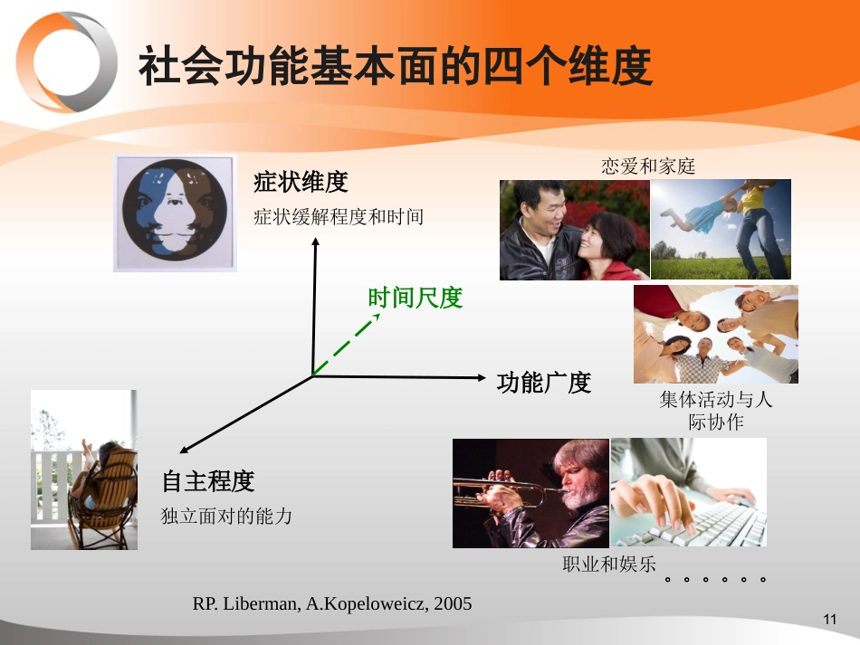 精神分裂症治疗新目标----促进患者社会功能恢复_第11页