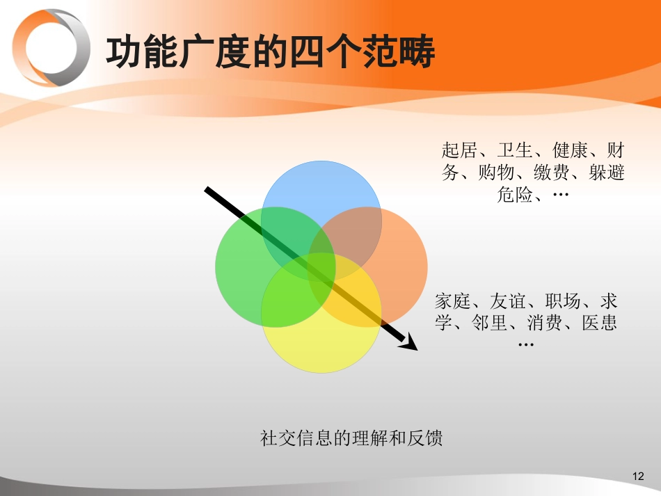 精神分裂症治疗新目标----促进患者社会功能恢复_第12页