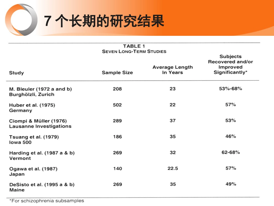 精神分裂症治疗新目标----促进患者社会功能恢复_第14页