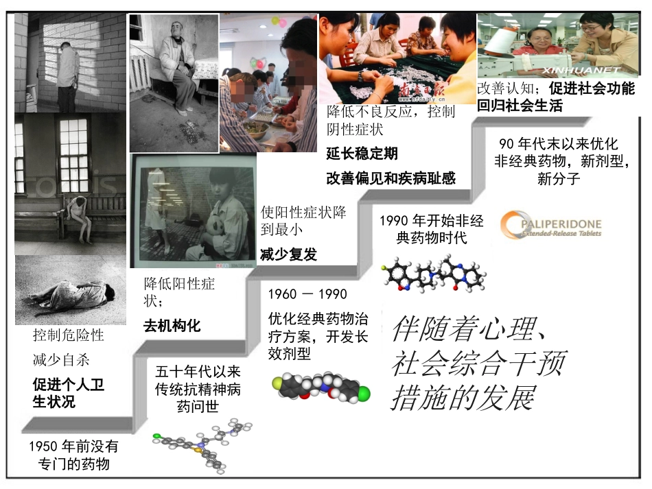 精神分裂症治疗新目标----促进患者社会功能恢复_第7页