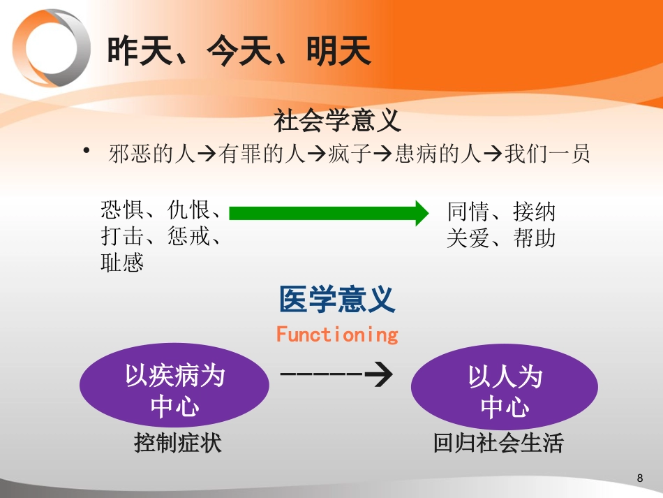 精神分裂症治疗新目标----促进患者社会功能恢复_第8页