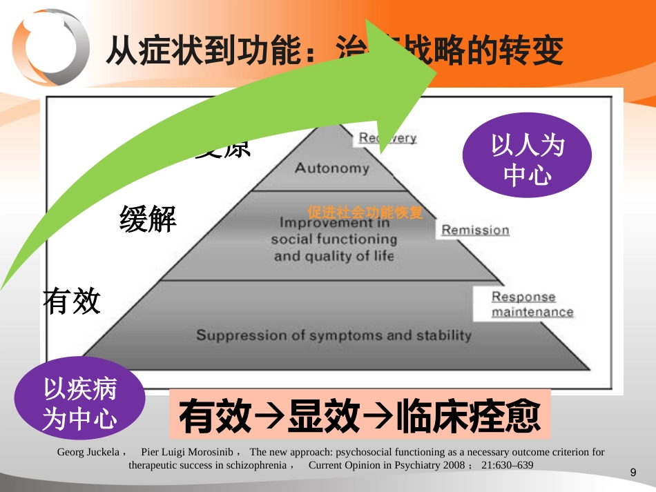 精神分裂症治疗新目标----促进患者社会功能恢复_第9页