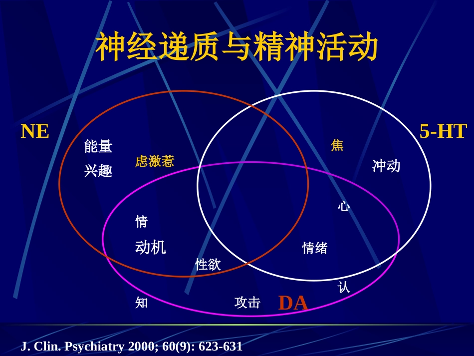 焦虑症_第15页