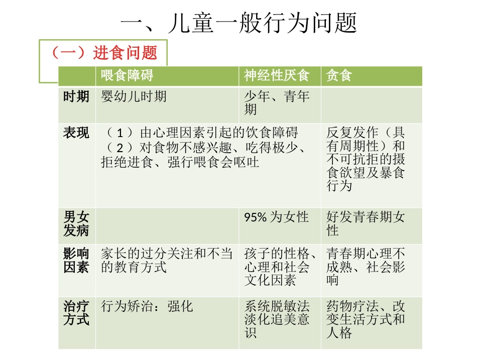 儿童心理障碍ppt课件_第4页