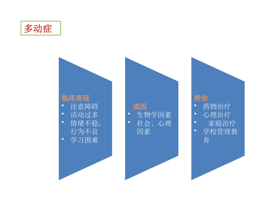儿童心理障碍ppt课件_第8页