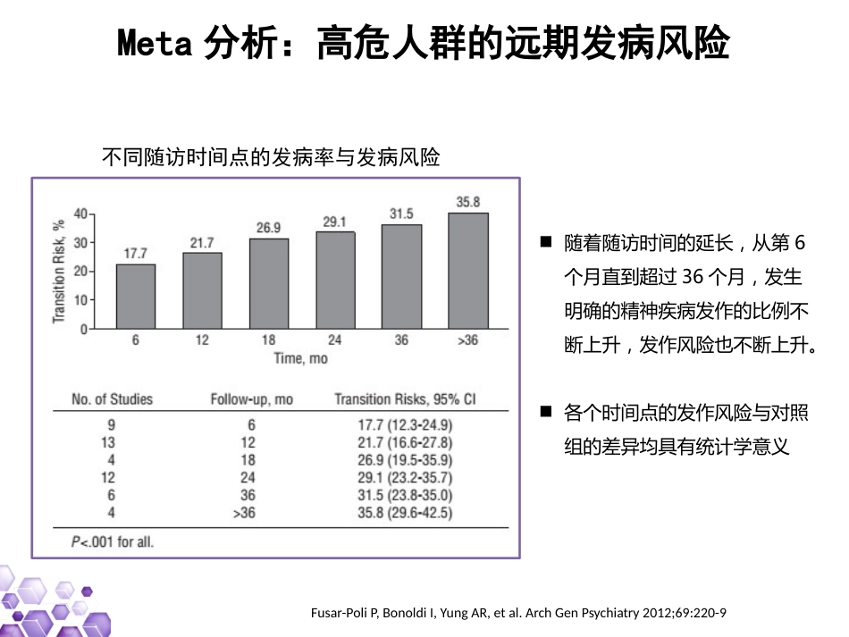 精神分裂症早期诊断与干预_第9页
