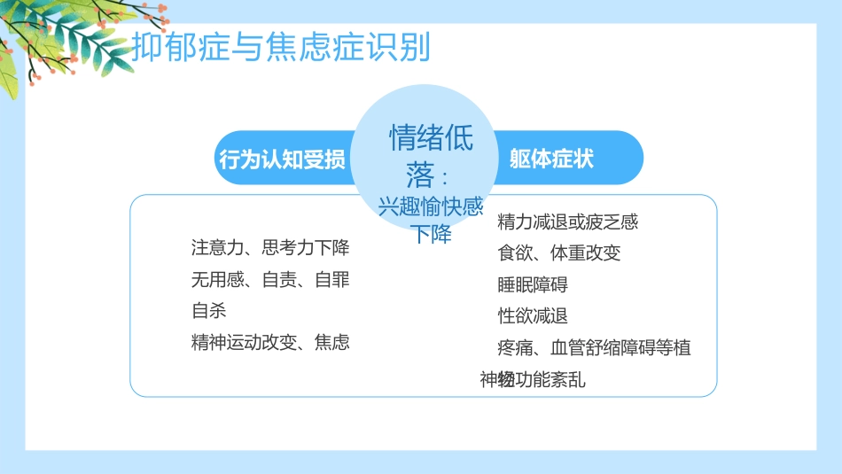 焦虑症和抑郁症的早期识别与处理ppt_第10页