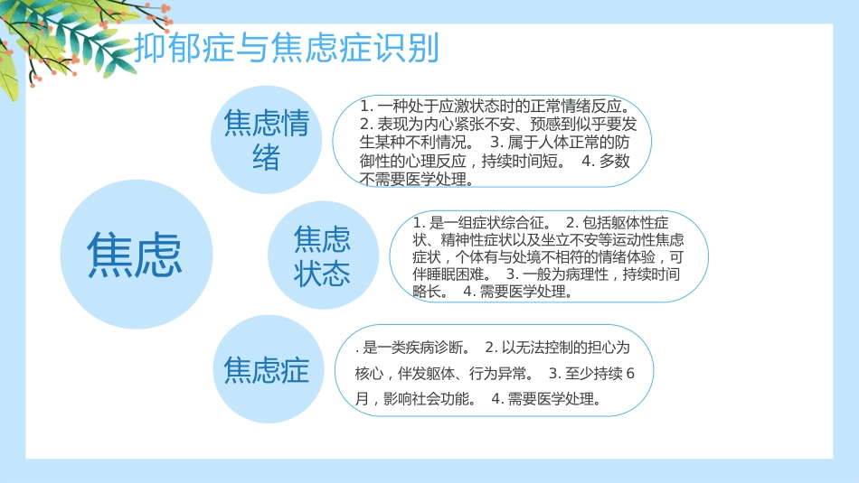 焦虑症和抑郁症的早期识别与处理ppt_第12页