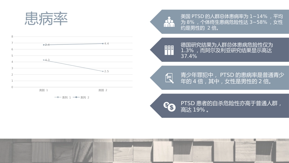 创伤后应激障碍预防及治疗_第7页