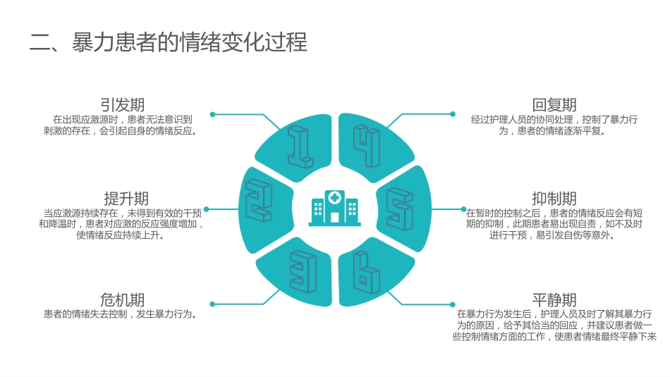 精神科暴力管理技巧_第8页