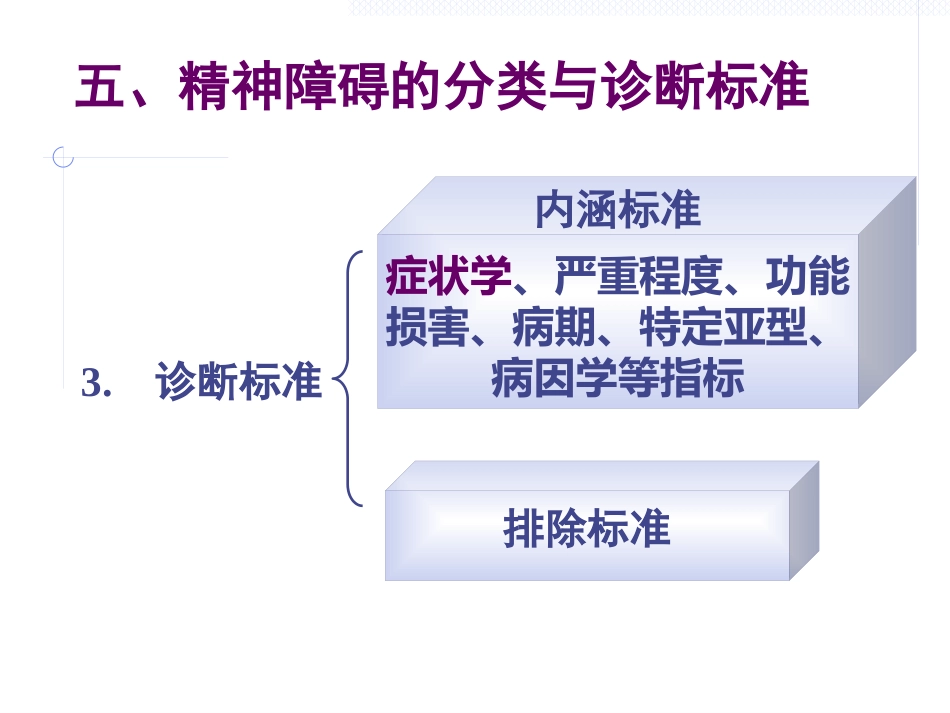精神病学 01psychiatry_第15页