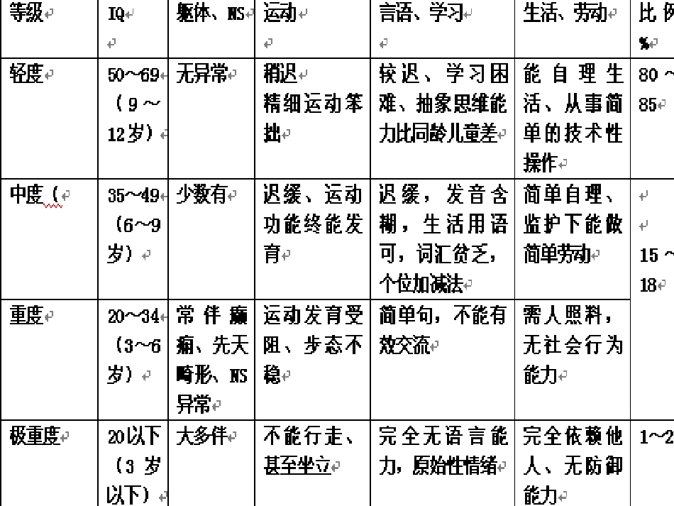 儿童青少年心理障碍(1)_第14页