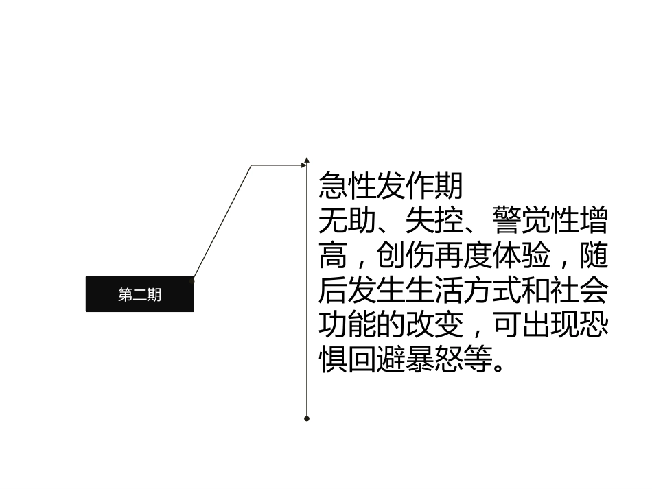 创伤后应激障碍(2)_第7页