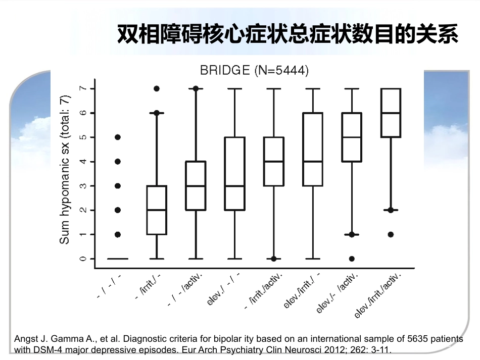 DSM5双向情感障碍诊断标准更新及临床意义资料_第12页