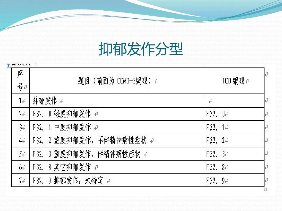 icd10精神分裂症诊断标准_第12页