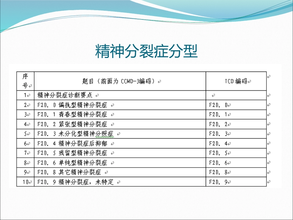 icd10精神分裂症诊断标准_第7页